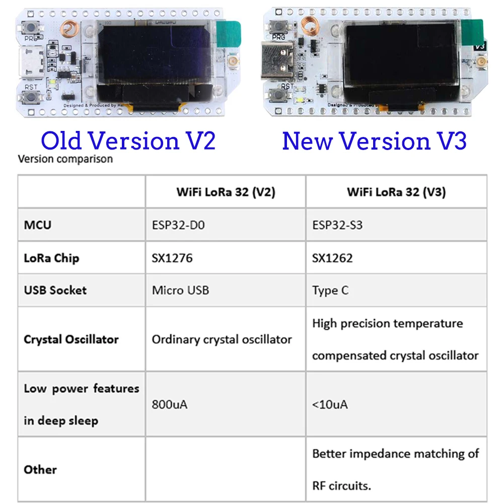 2Sets LoRa32 V3 868MHz 915MHz  - Oled Display 0.96 recension och pris