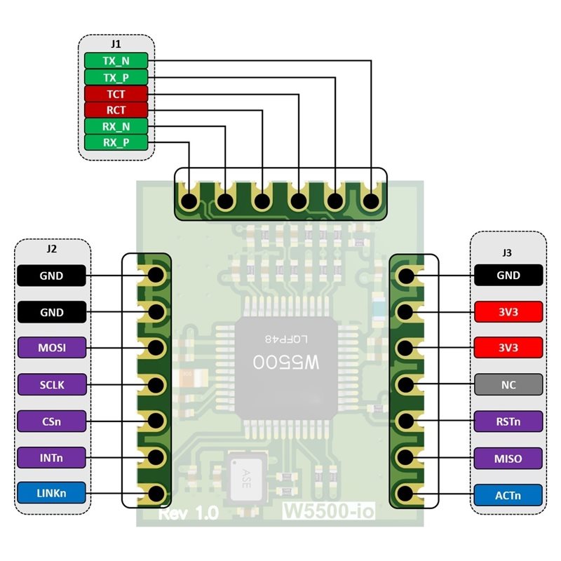 AB42-W5500-Io Ethernet Module  - Ethernet W5500 recension och pris