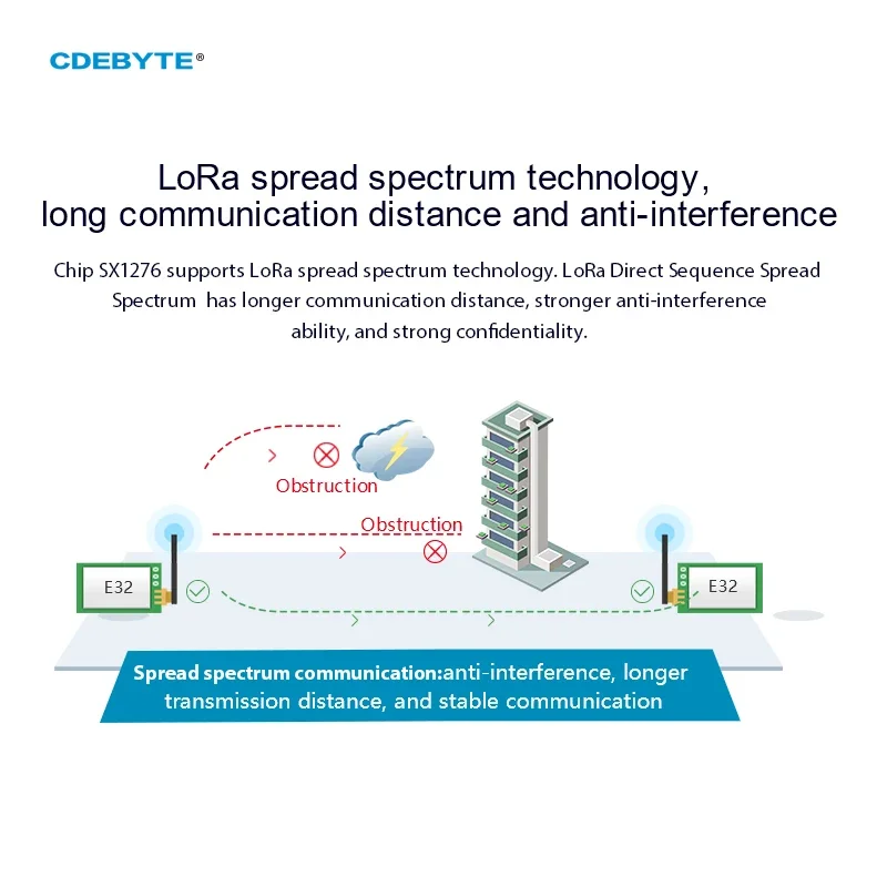 Ebyte E32-900T20D V8 LoRa 868M - Lora Sx1278 recension och pris
