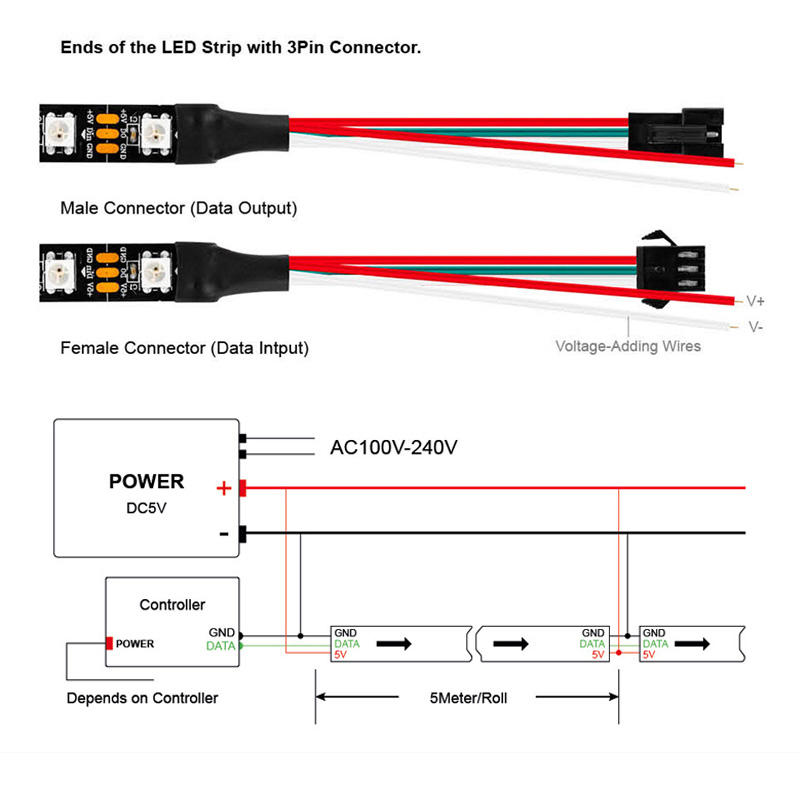 1m/5m WS2812B 30/60/144 leds/m - Ws2812B Strip 5V recension och pris